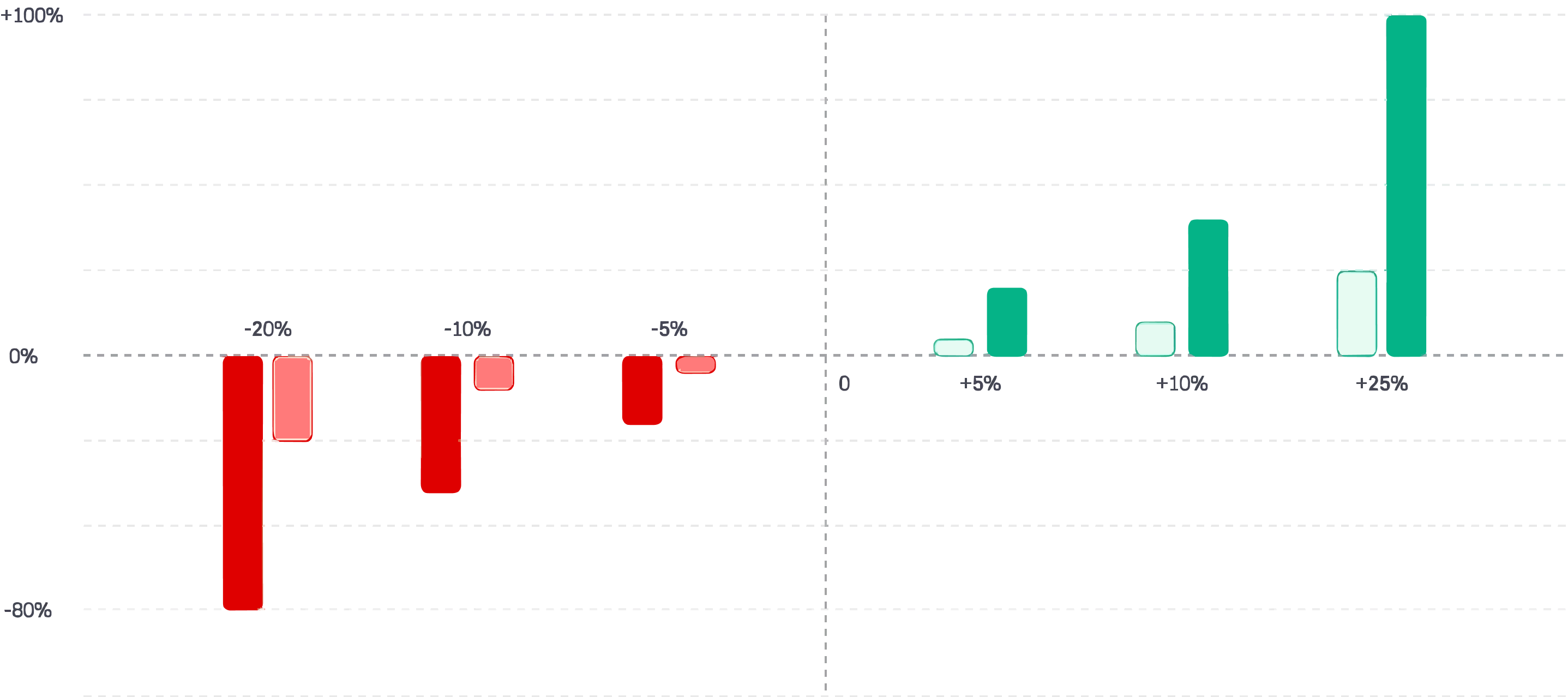 MTF Returns Comparison Graph